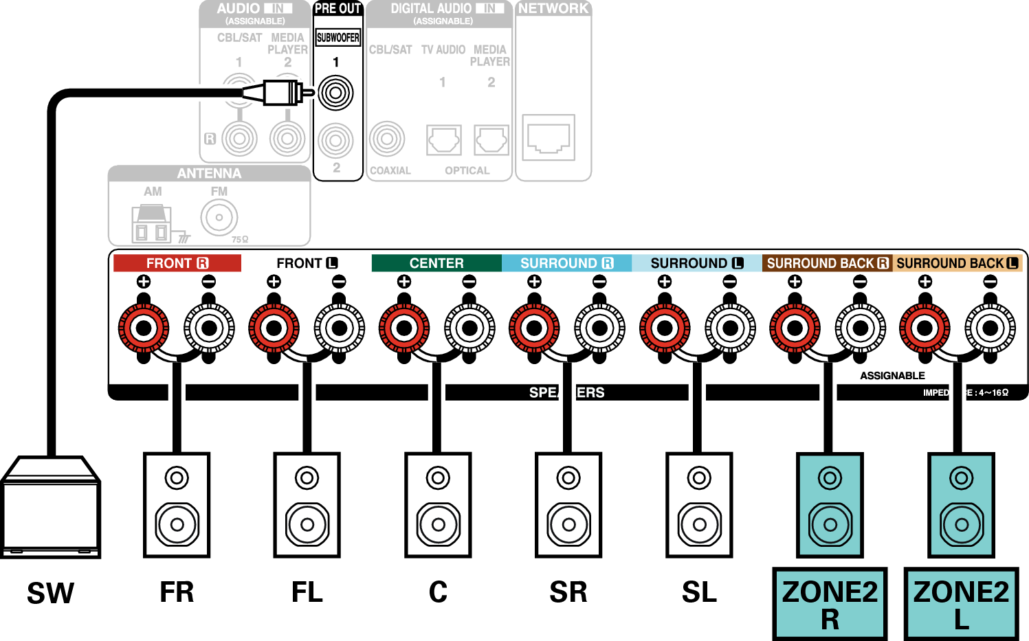 Conne SP 5.1 ZONE2 S710WE3